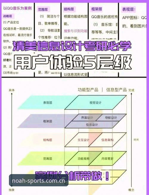 诺亚体育平台深度分析：从技术架构到用户体验的全方位评测
