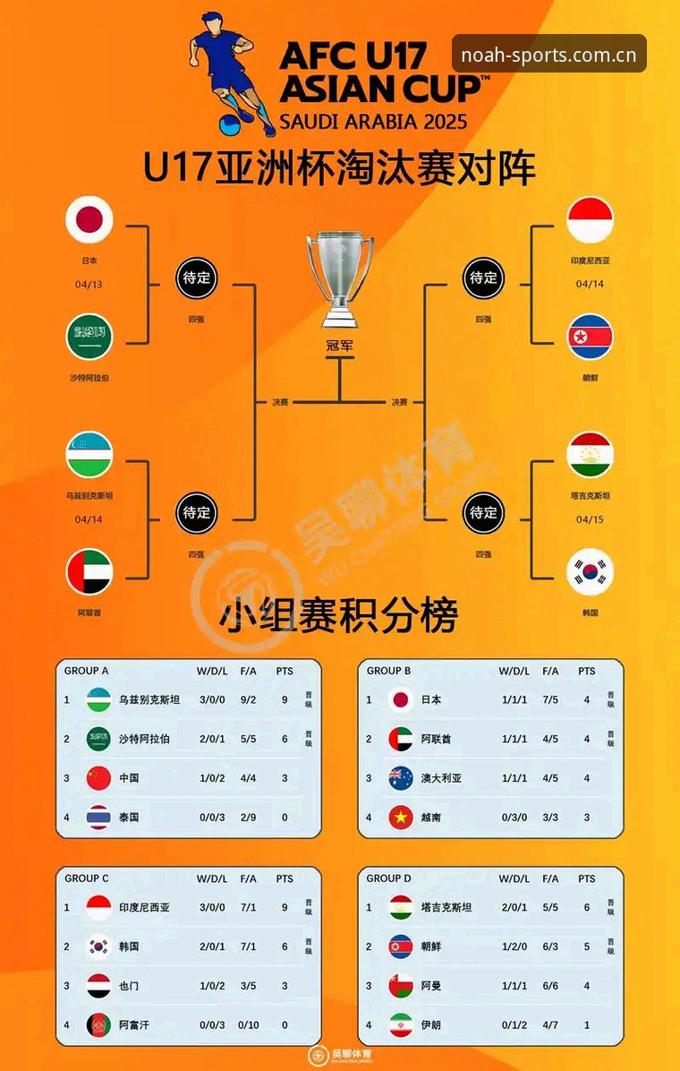 3大看点解析:U17世界杯分组揭晓,中国男女足备战全攻略